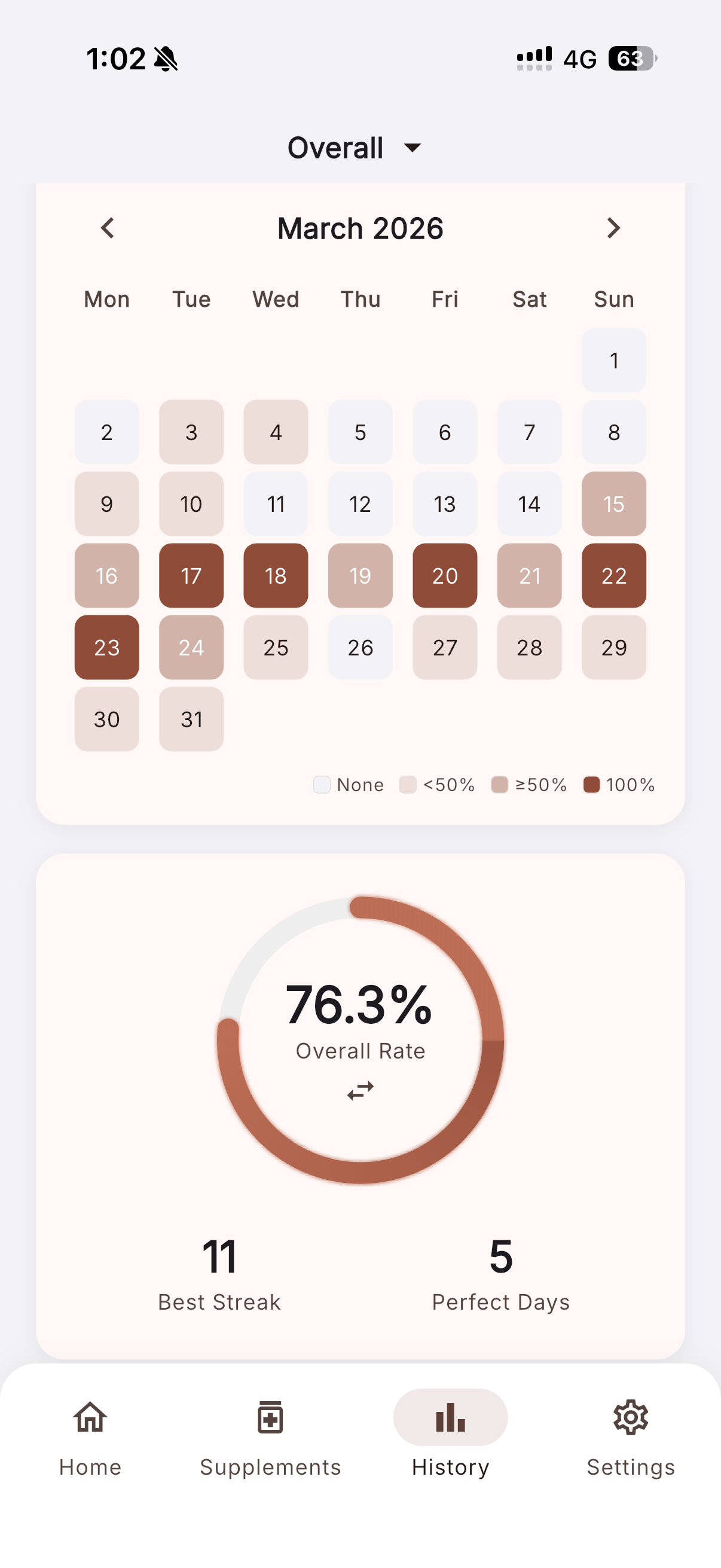 History screen
